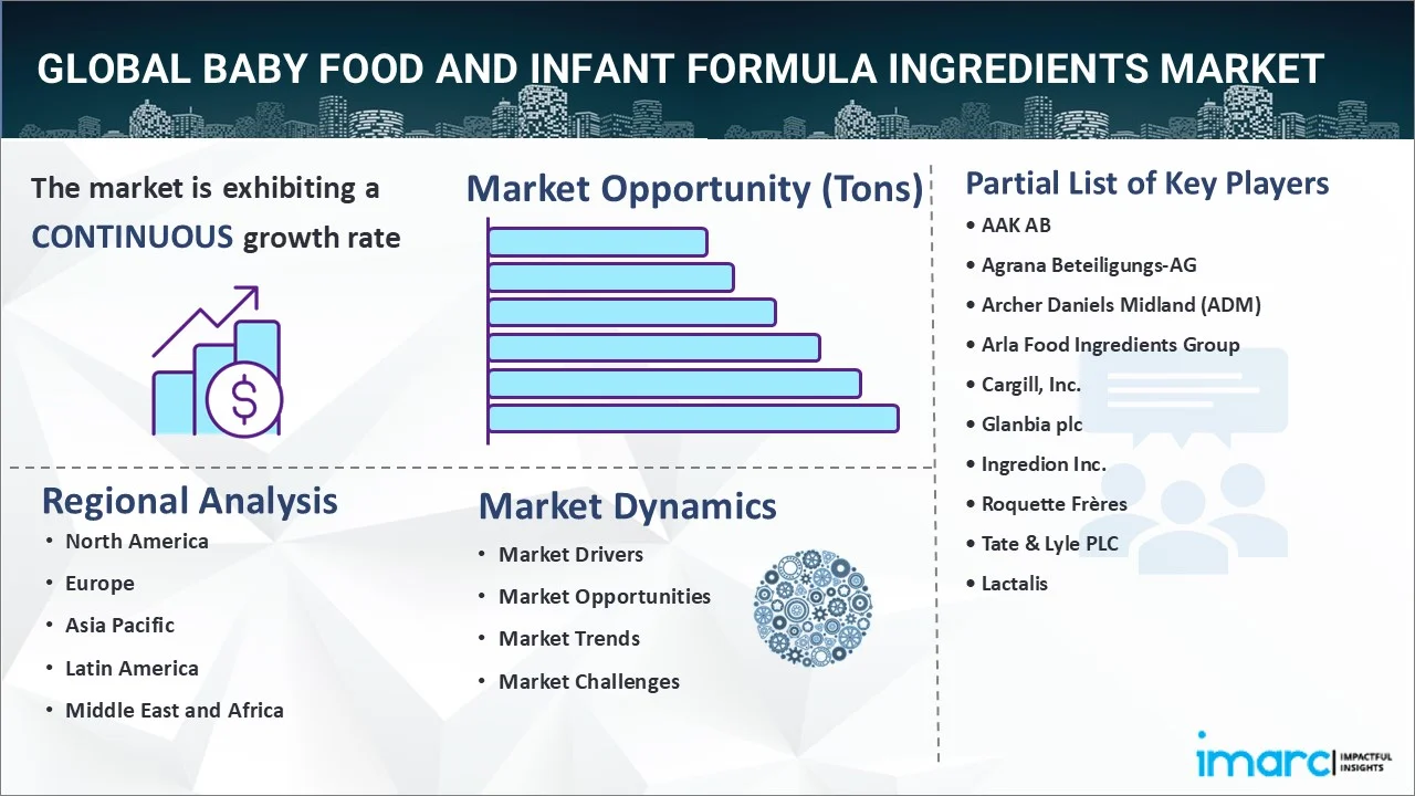 Baby Food and Infant Formula Ingredients Market