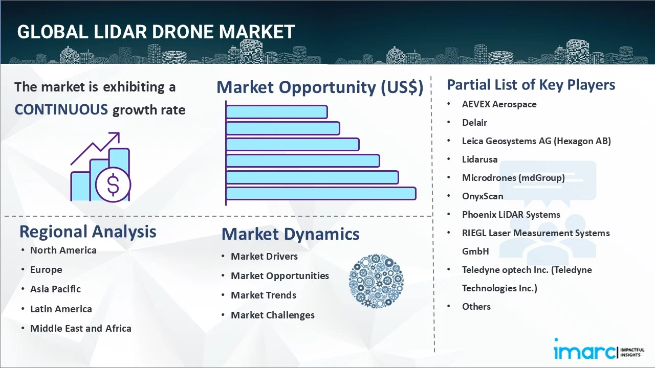 LiDAR Drone Market