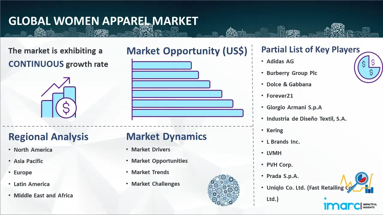 Women's Apparel: market data & analysis