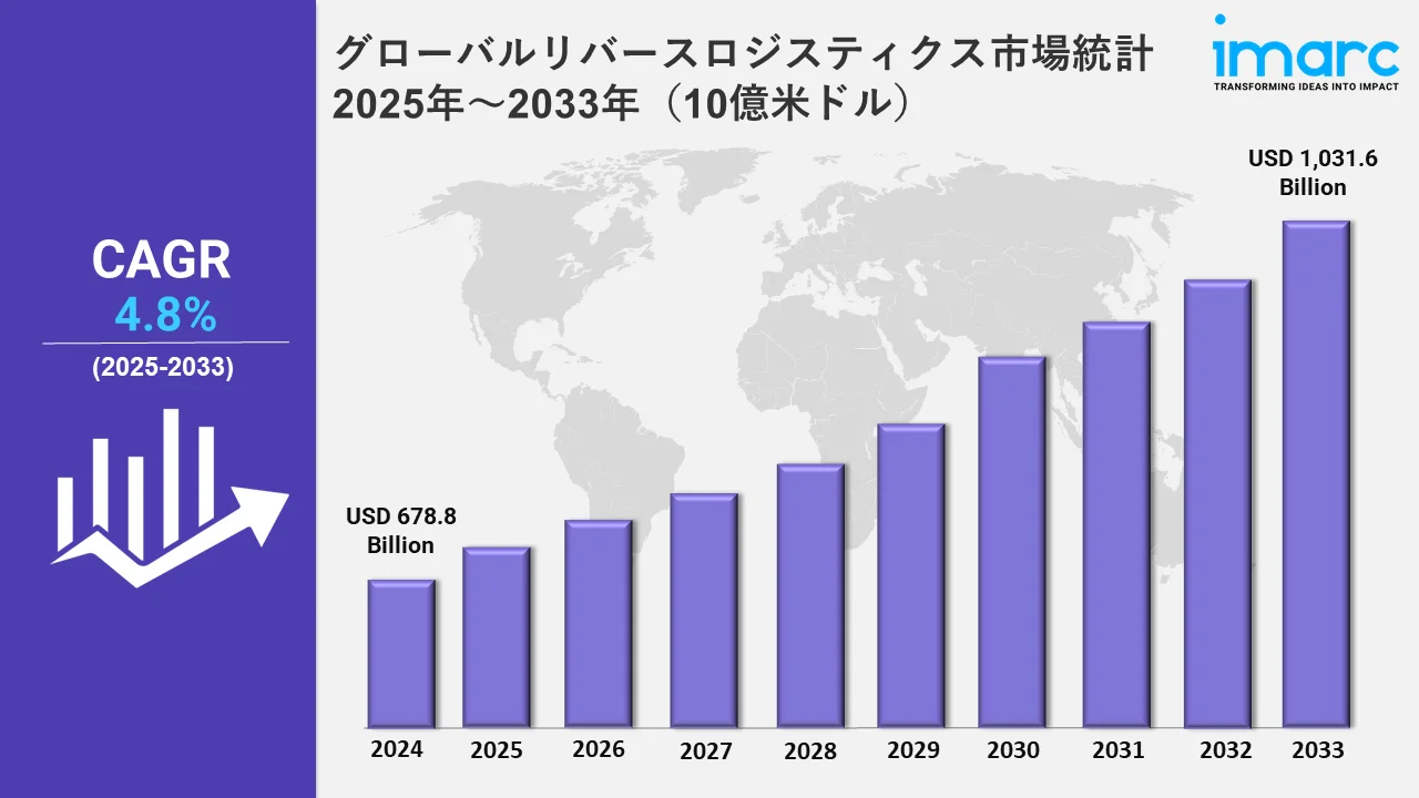 リバースロジスティクス市場