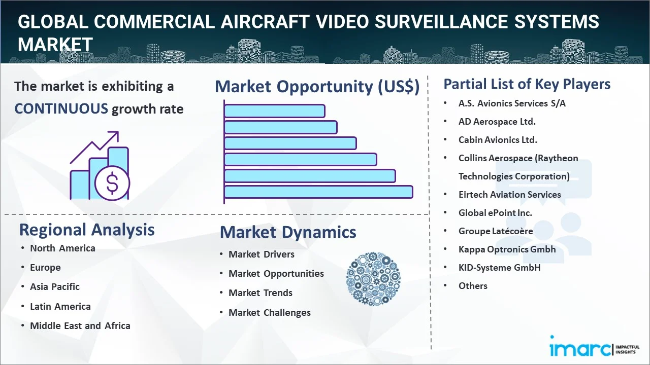 Commercial Aircraft Video Surveillance Systems Market