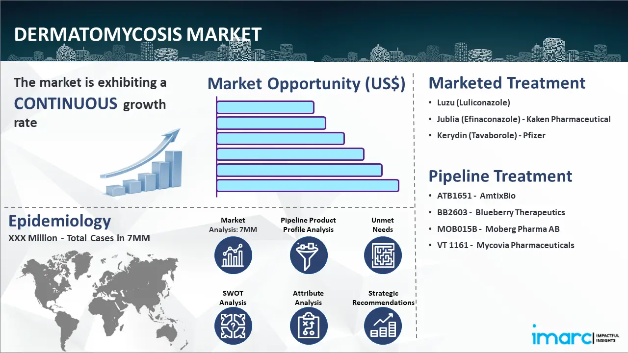 Dermatomycosis Market