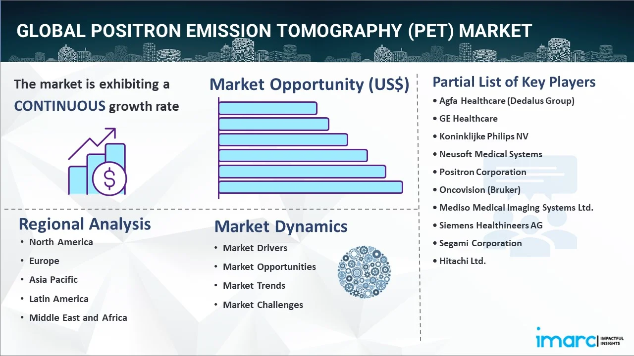 Positron Emission Tomography (PET) Market Report