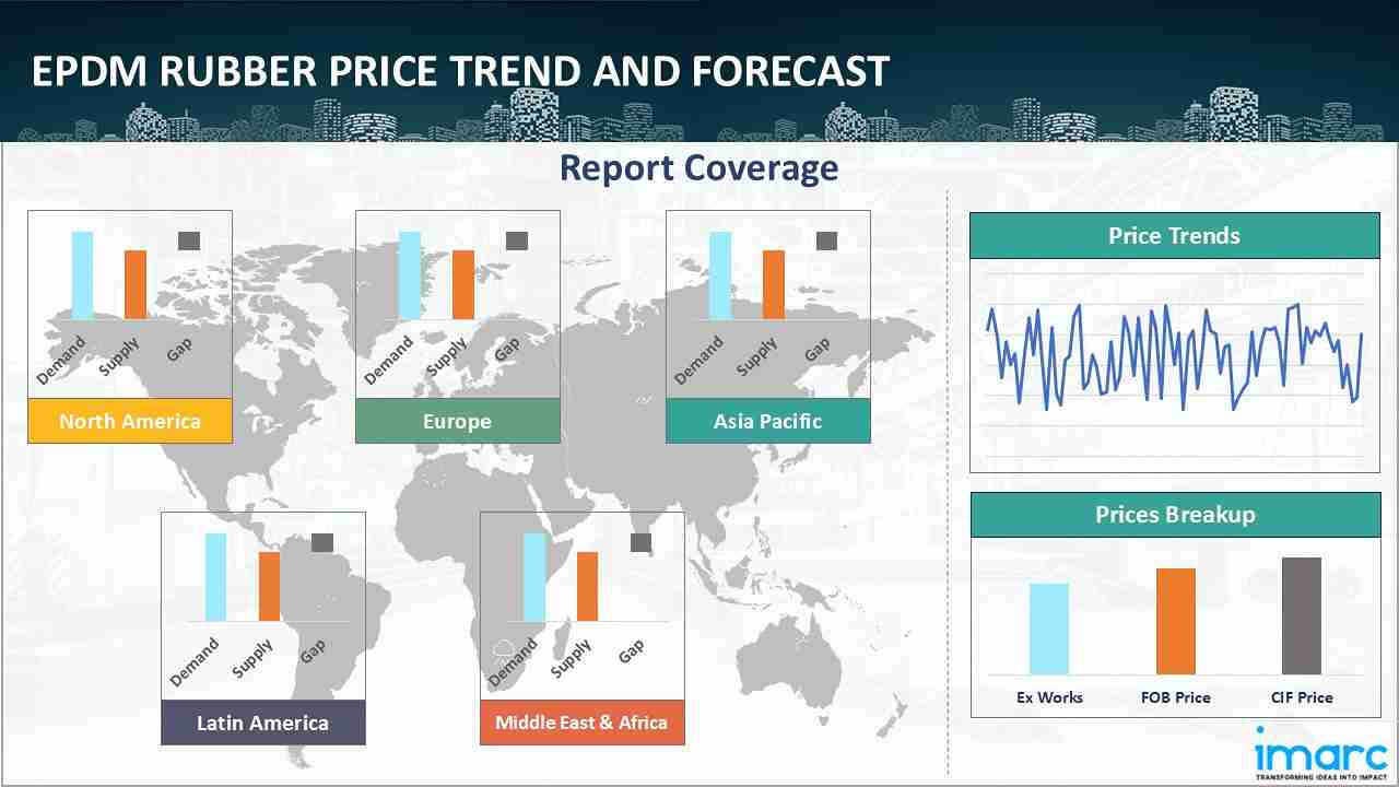 EPDM Rubber Prices, Trend, Chart, Demand, Market