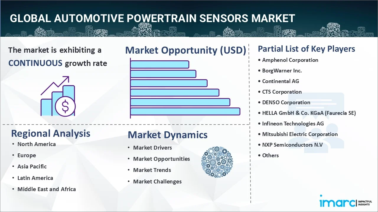 Automotive Powertrain Sensors Market