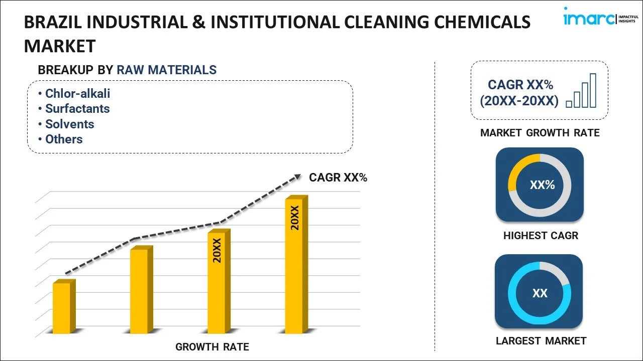 Brazil Industrial & Institutional Cleaning Chemicals Market