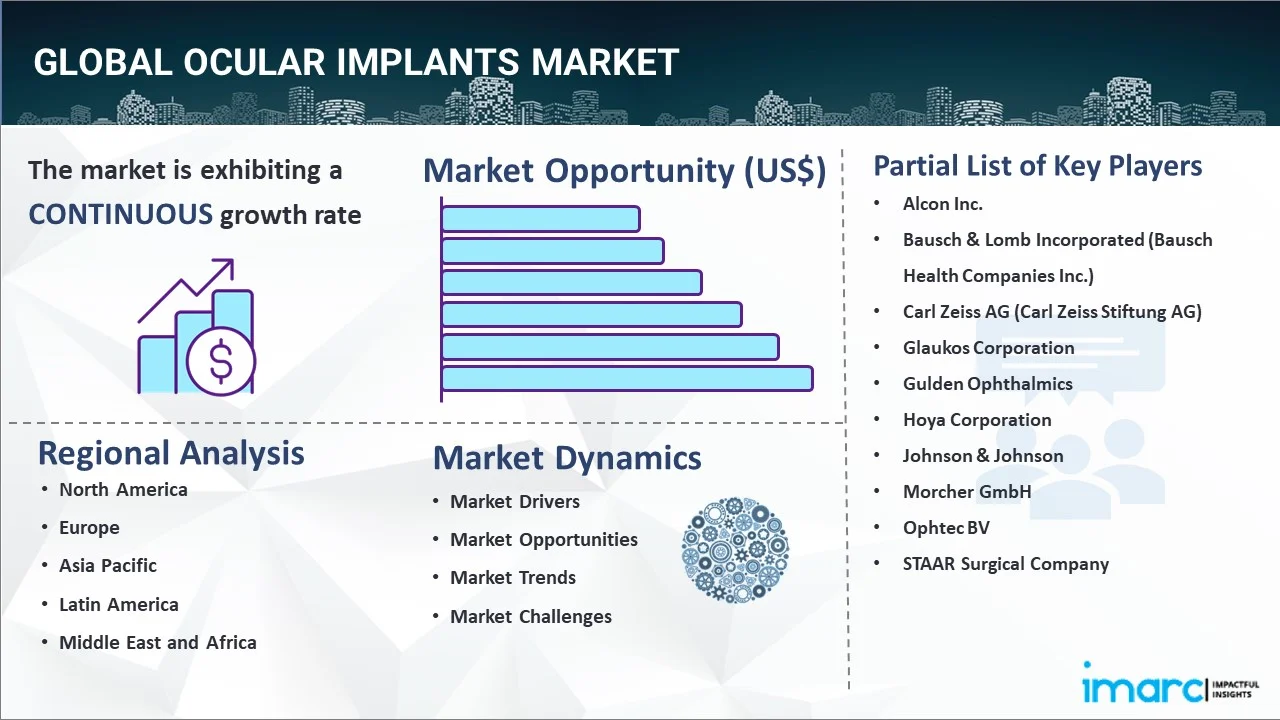 Ocular Implants Market