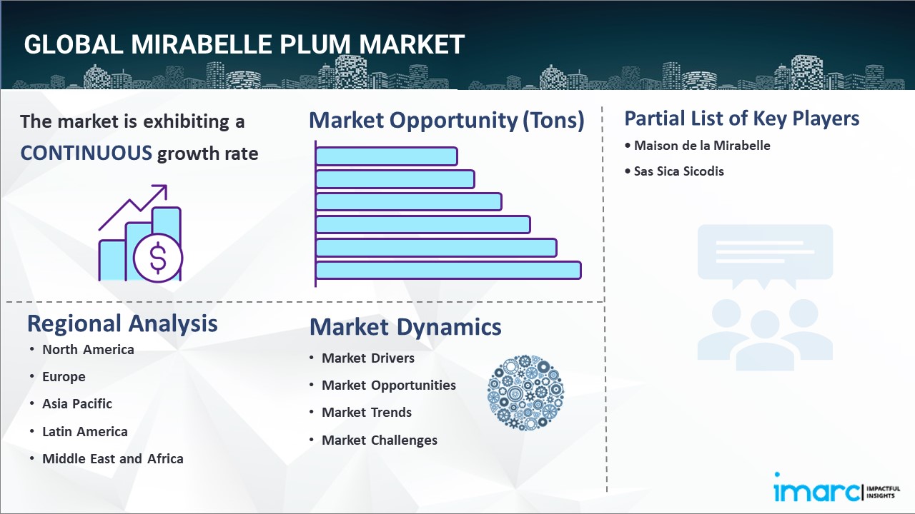 Mirabelle Plum Market Report