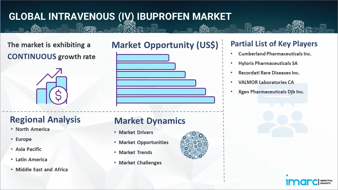 Intravenous (IV) Ibuprofen Market