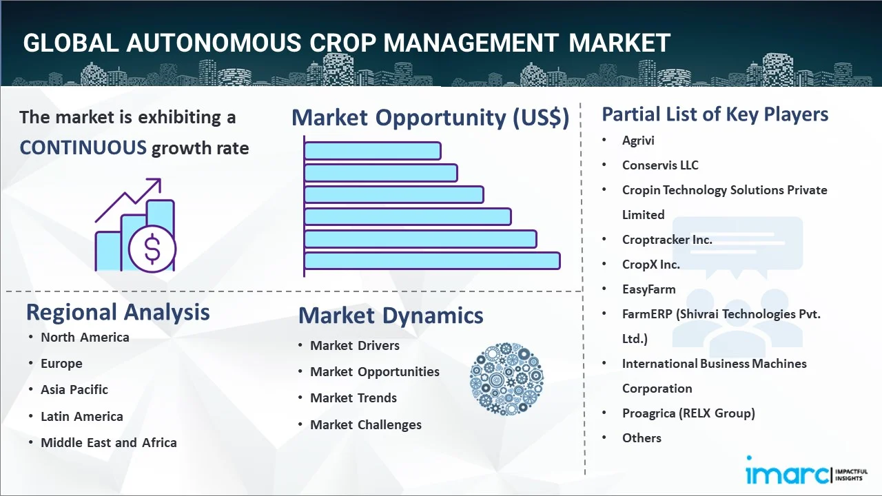 Autonomous Crop Management Market Report