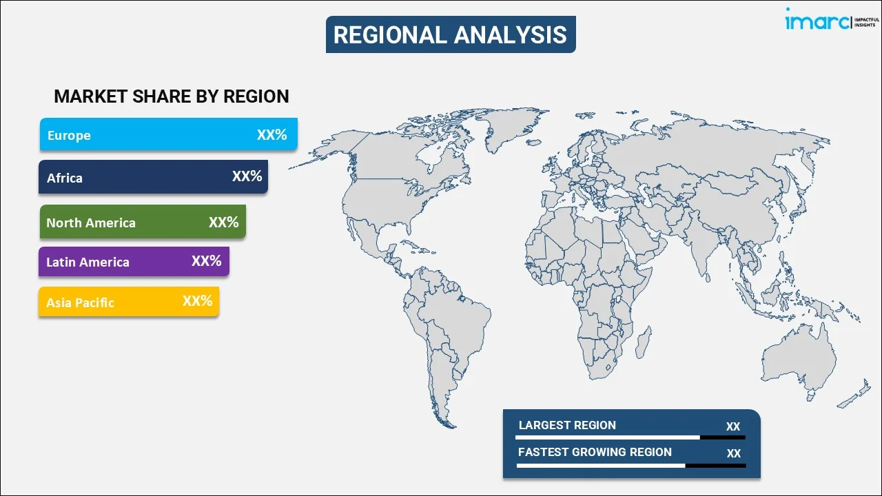 Cocoa Processing Market By Region