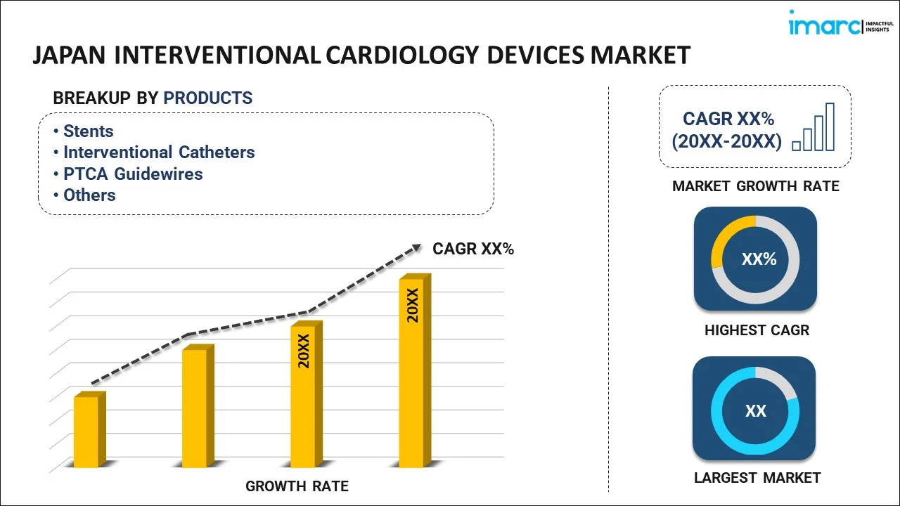 Japan Interventional Cardiology Devices Market Report