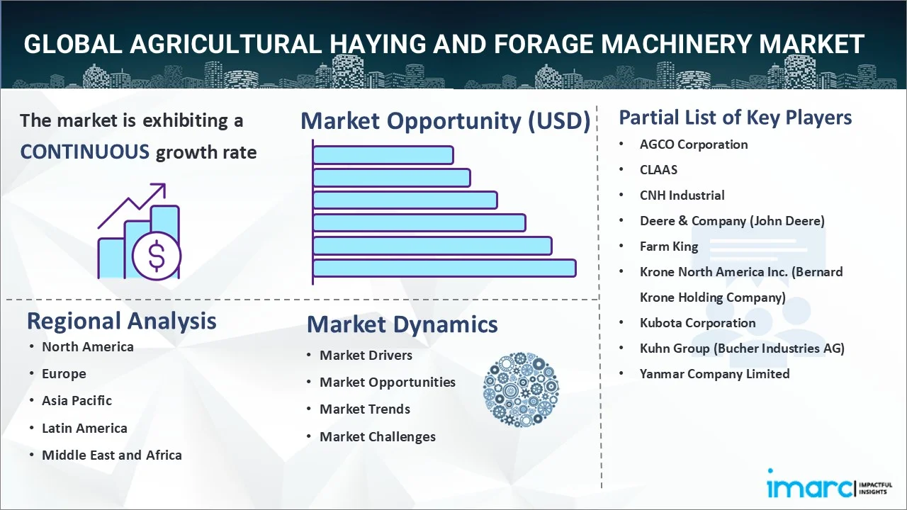 Agricultural Haying and Forage Machinery Market