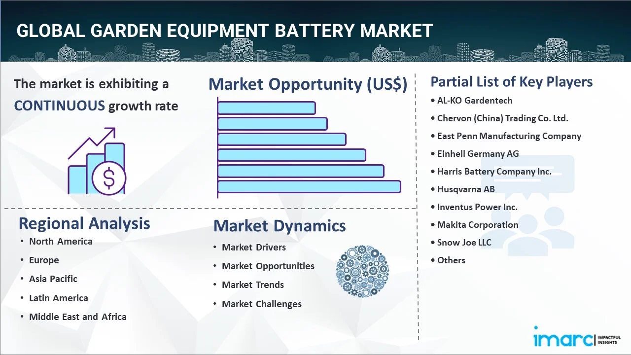 garden equipment battery market
