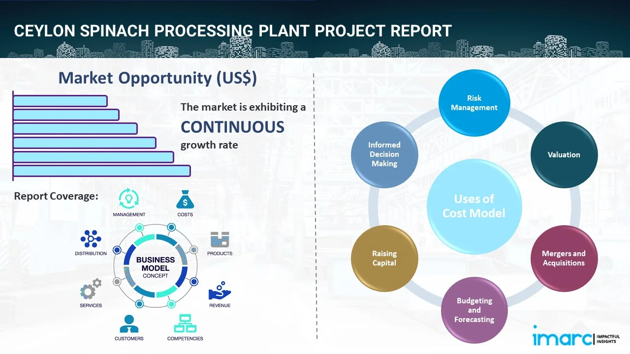 Ceylon Spinach Processing Plant Project Report