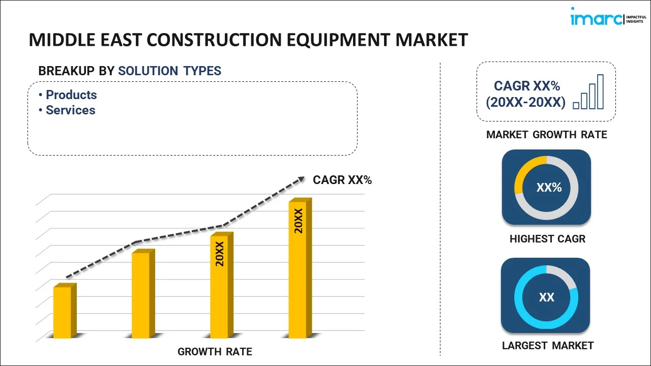 Middle East Construction Equipment Market