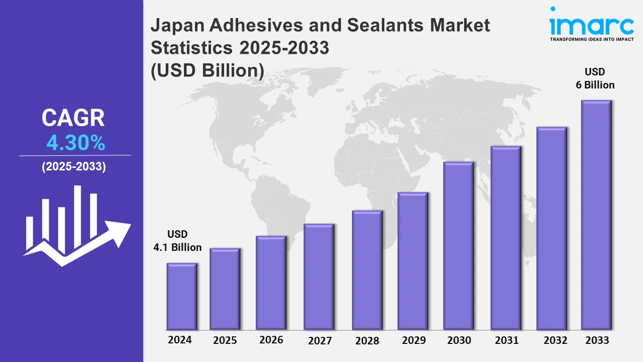 Japan Adhesives and Sealants Market Statistics