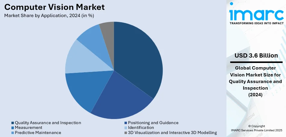 Computer Vision Market By Application