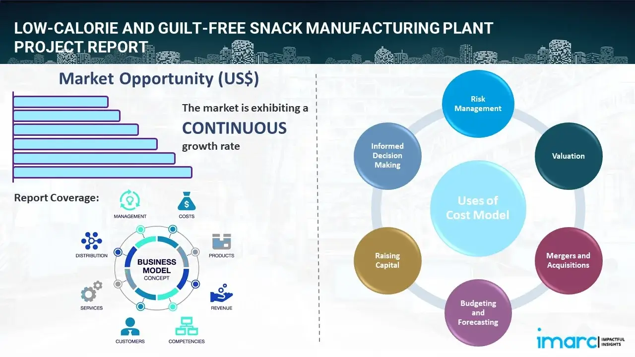 Low-Calorie and Guilt-Free Snack Manufacturing plant