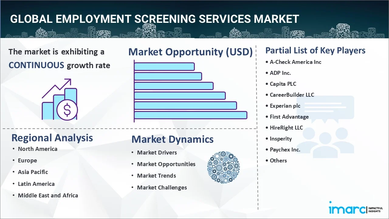 Employment Screening Services Market