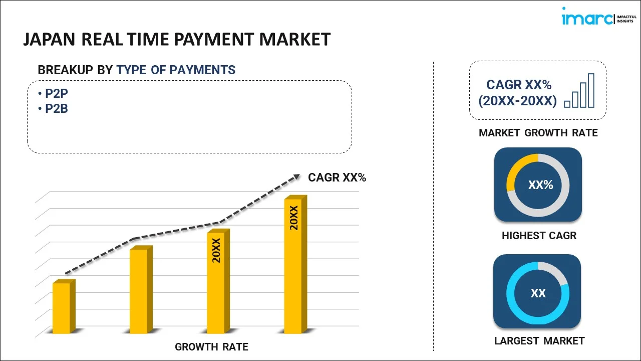 Japan Real Time Payment Market Report