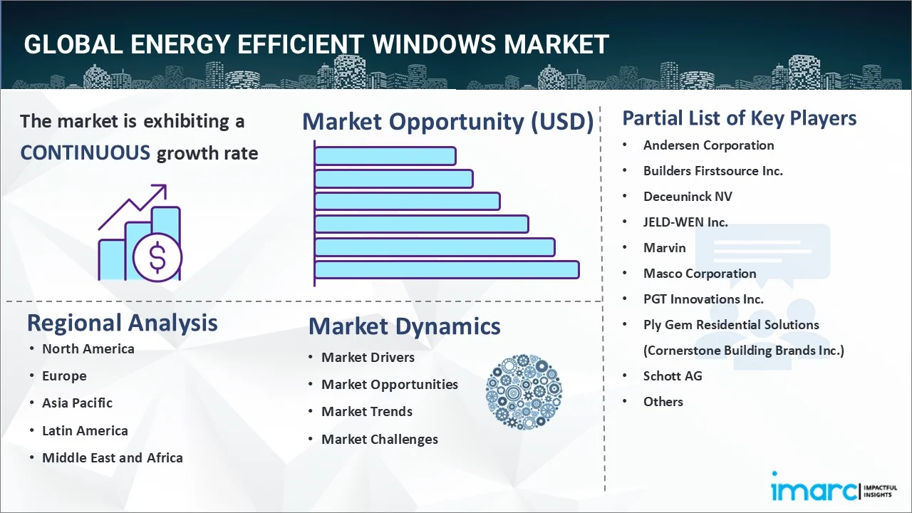 Energy Efficient Windows Market