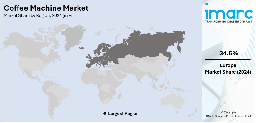 Coffee Machine Market By Region