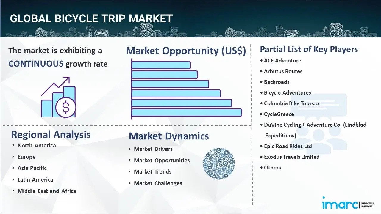 Bicycle Trip Market