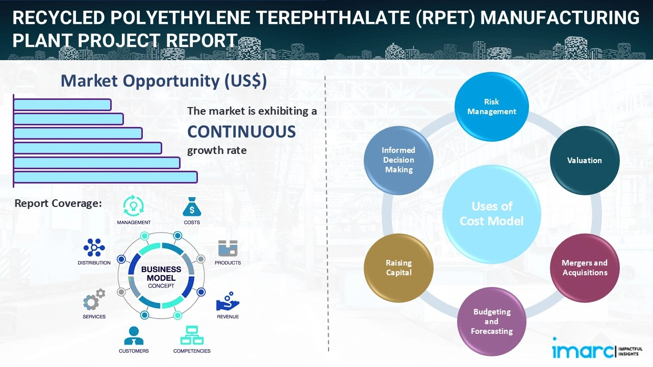 Recycled Polyethylene Terephthalate (RPET) Manufacturing Plant Project Report