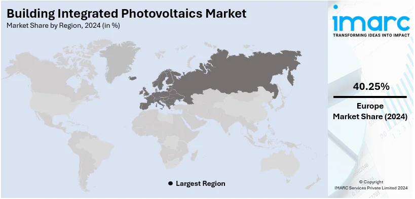 Building Integrated Photovoltaics Market By Region