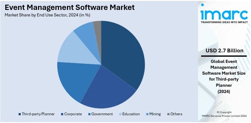 Event Management Software Market By End Use Sector