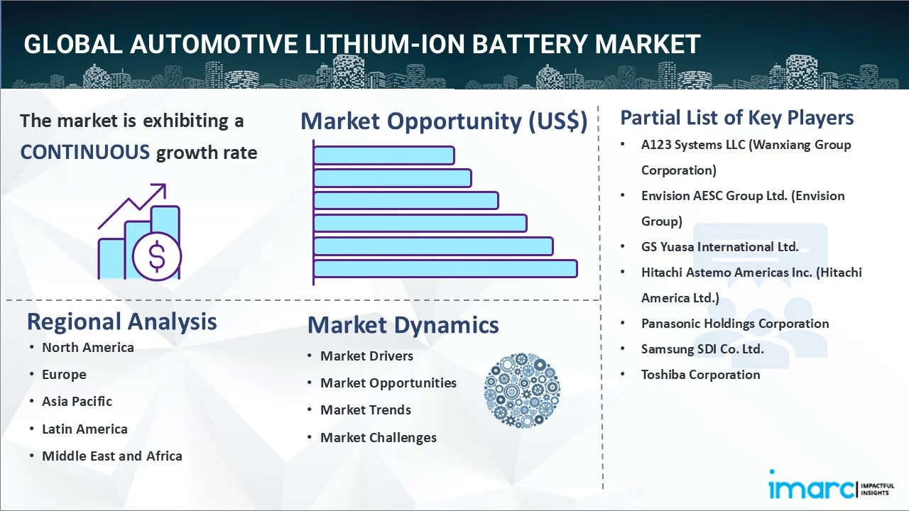 Automotive Lithium-Ion Battery Market