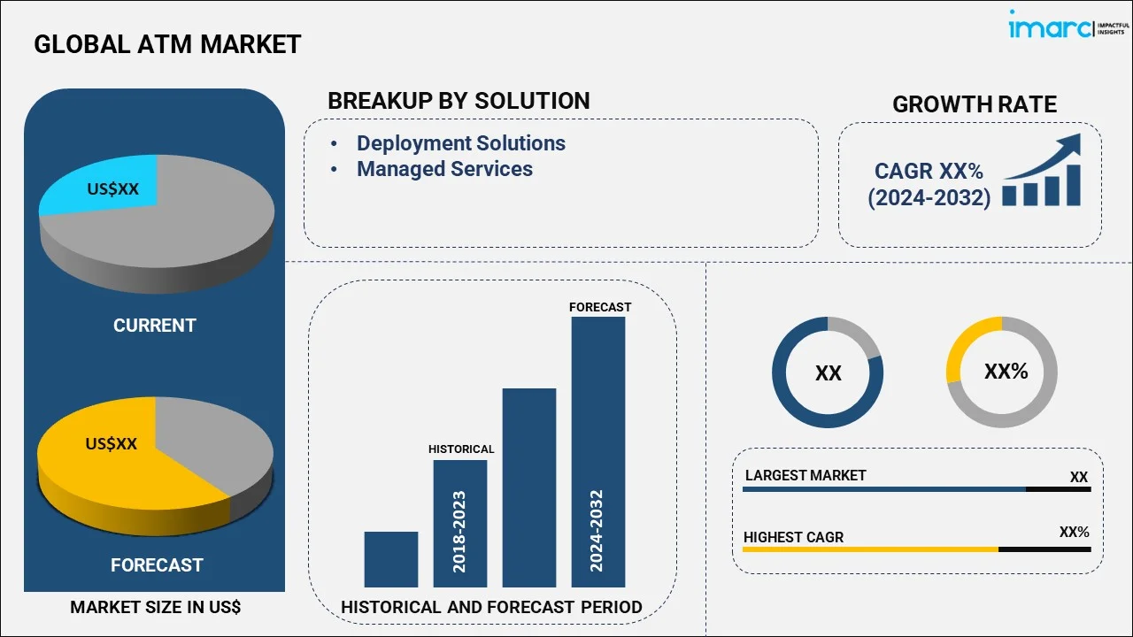 ATM Market by Solution