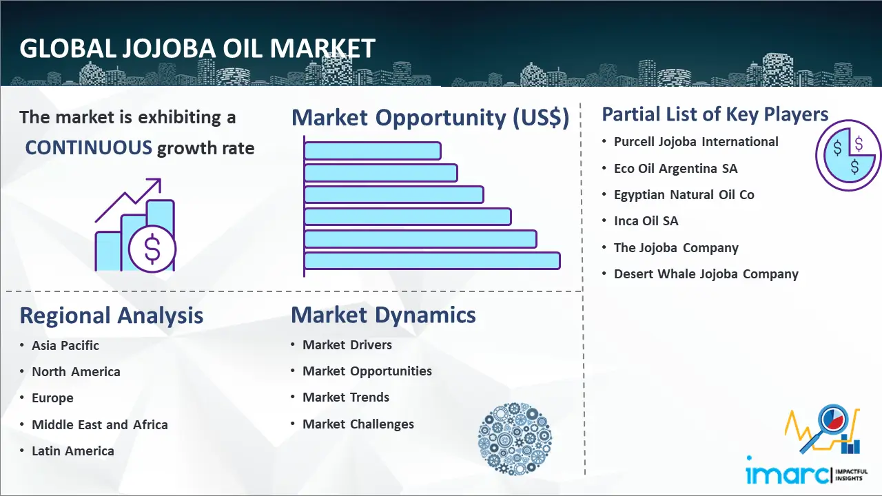 Mercado mundial del aceite de jojoba