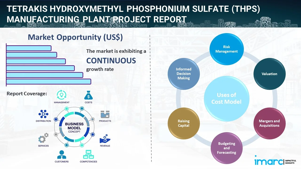 Tetrakis Hydroxymethyl Phosphonium Sulfate (THPS) Manufacturing Plant Project Report