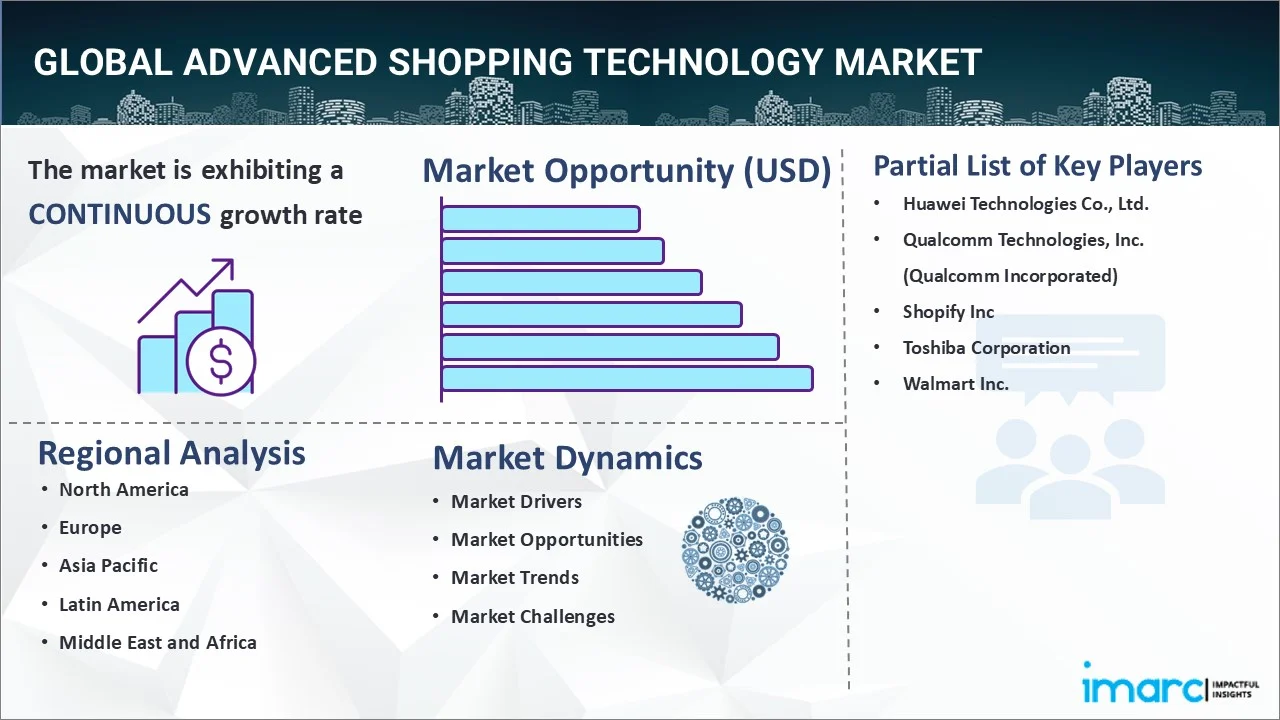 Advanced Shopping Technology Market