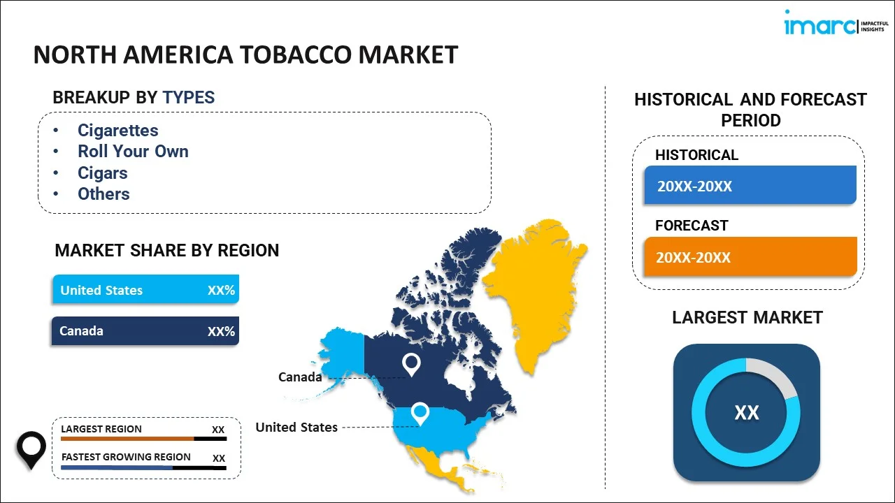 North America Tobacco Market