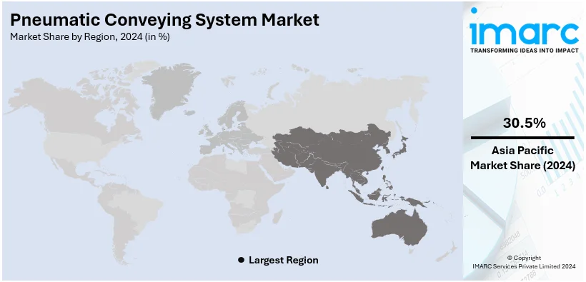 Pneumatic Conveying System Market By Region