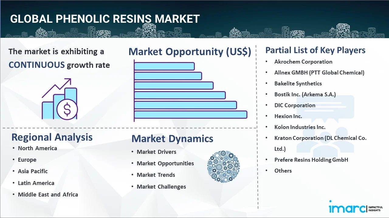 Phenolic Resins Market