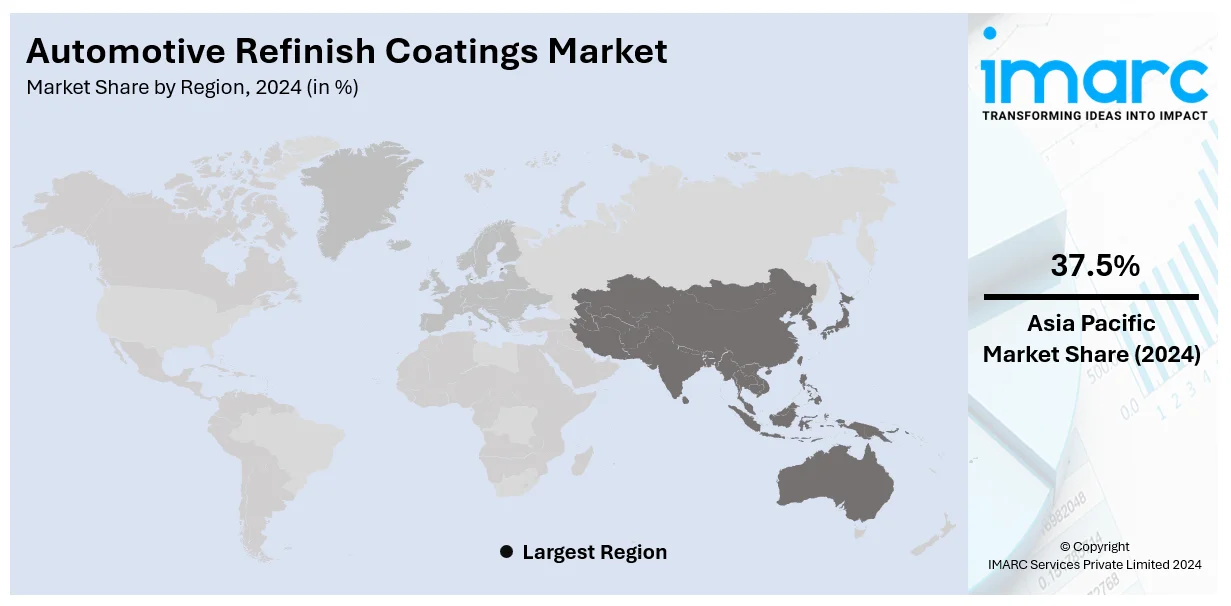 Automotive Refinish Coatings Market By Region