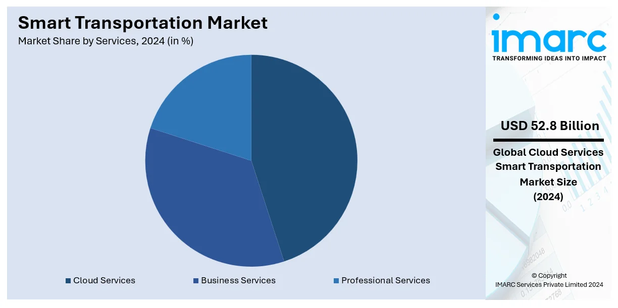 Smart Transportation Market By Services