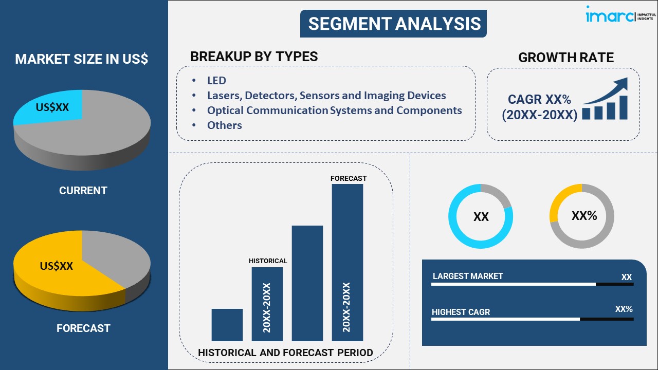 Photonics Market Report