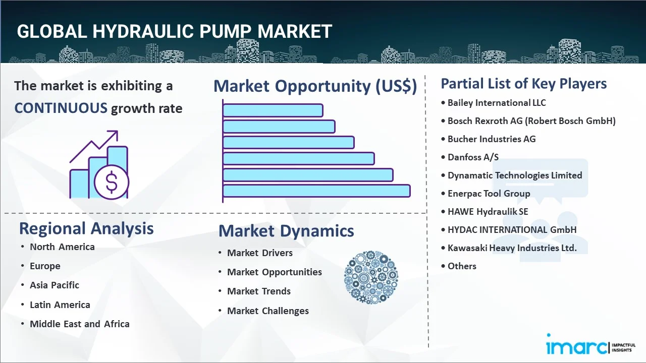 Hydraulic Pump Market Report