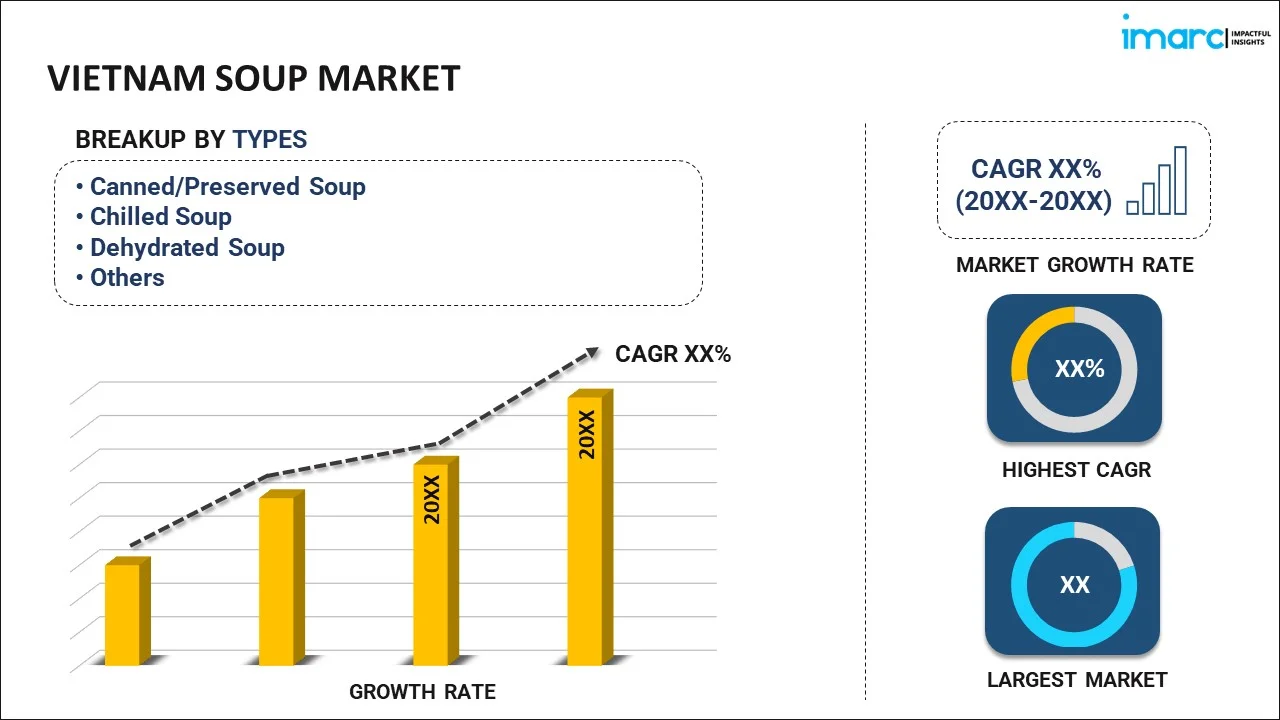 Vietnam Soup Market Report