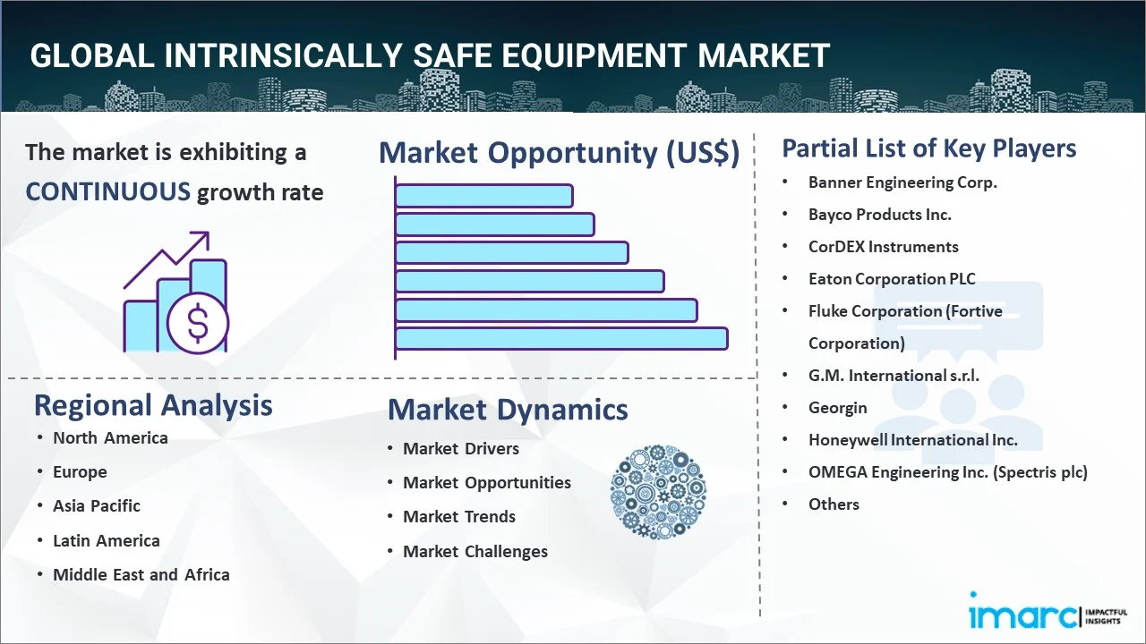 Intrinsically Safe Equipment Market