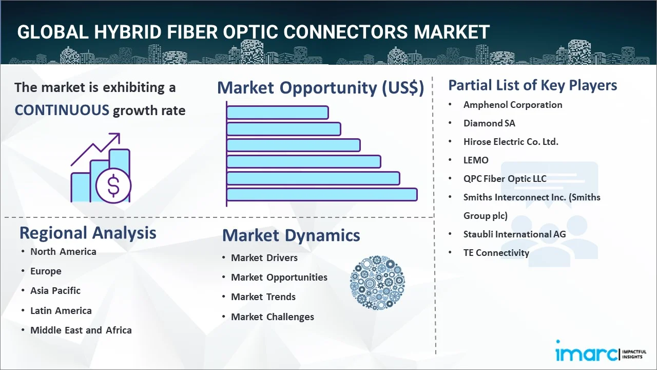 Hybrid Fiber Optic Connectors Market