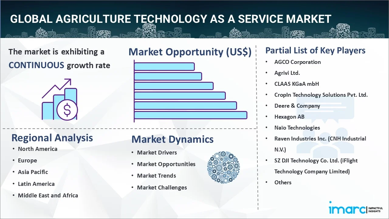 Agriculture Technology as a Service Market