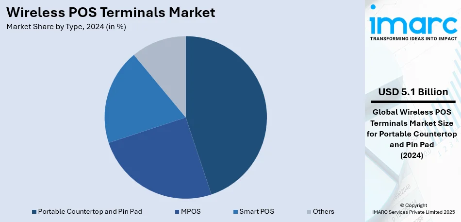 Wireless POS Terminals Market By Type