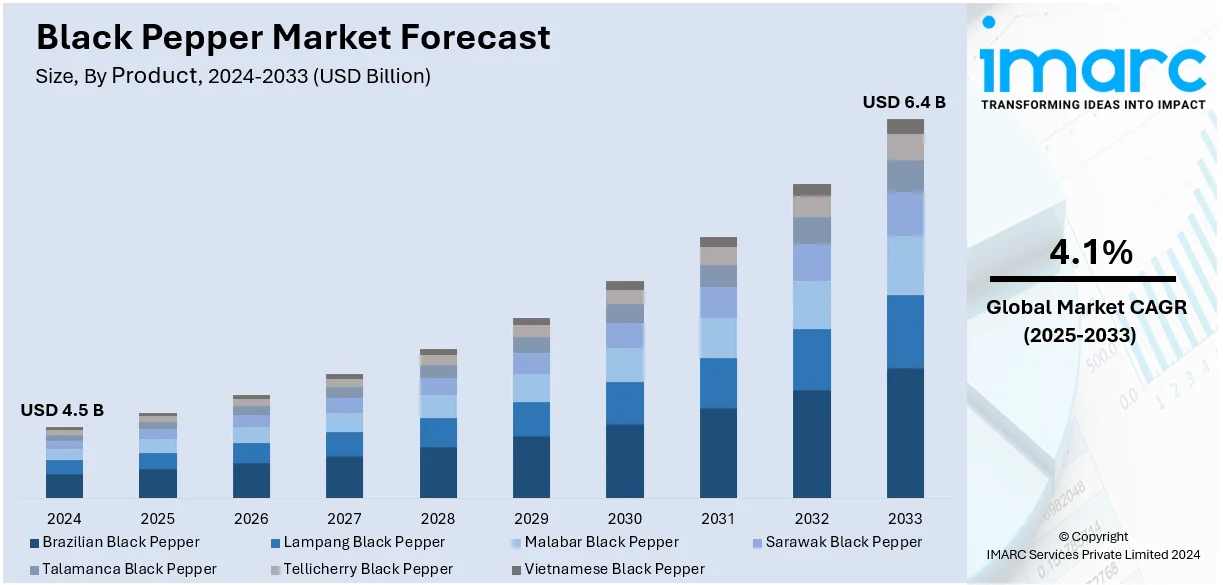 Global Black Pepper Market