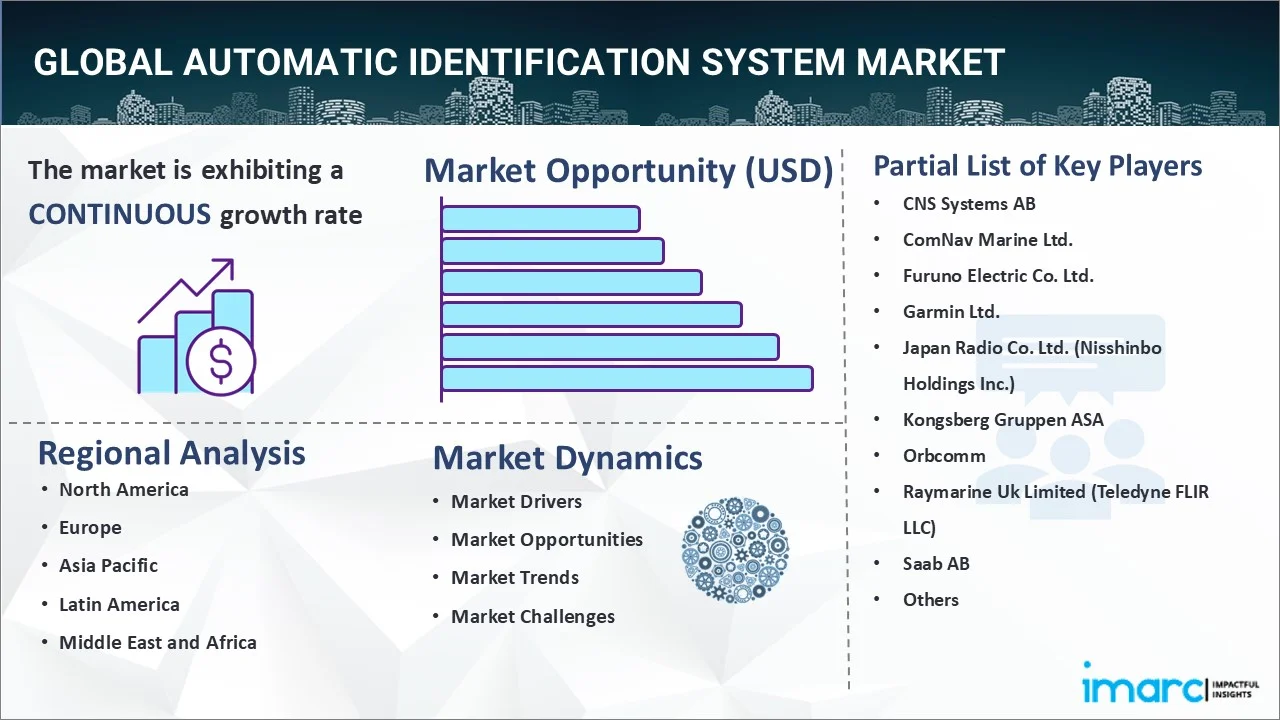 Automatic Identification System Market